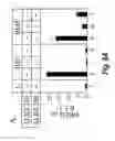 Fig. 09 - Use of modulators of compounds of TGF-β superfamily to regulate hepcidin-mediated iron metabolism