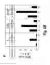 Fig. 10 - Use of modulators of compounds of TGF-β superfamily to regulate hepcidin-mediated iron metabolism