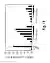 Fig. 13 - Use of modulators of compounds of TGF-β superfamily to regulate hepcidin-mediated iron metabolism