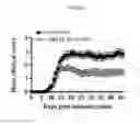 Fig. 02 - Novel Target for Regulating Multiple Sclerosis