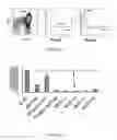 Fig. 02 - BIOMARKERS AND USES THEREOF