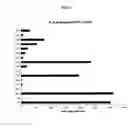 Fig. 03 - Compounds and methods useful for detection and treatment of cancer