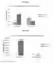Fig. 06 - Glycoconjugate vaccines