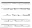 Fig. 01 - RECOMBINANT VIRUS-LIKE PARTICLES ENCODED BY MULTI-GENE VECTOR