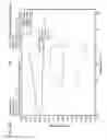 Fig. 35 - DRY POWDER FORMULATIONS AND METHODS FOR TREATING PULMONARY DISEASES