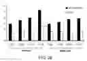 Fig. 44 - DRY POWDER FORMULATIONS AND METHODS FOR TREATING PULMONARY DISEASES