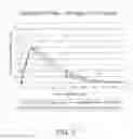 Fig. 03 - Gastric retained gabapentin dosage form