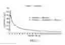 Fig. 03 - Compositions and methods for treating centrally mediated nausea and vomiting