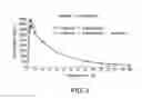 Fig. 04 - Compositions and methods for treating centrally mediated nausea and vomiting