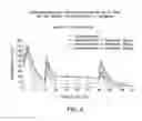 Fig. 05 - Compositions and methods for treating centrally mediated nausea and vomiting