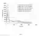 Fig. 02 - FORMULATION COMPRISING DROSPIRENONE FOR SUBCUTANEOUS OR INTRAMUSCULAR ADMINISTRATION