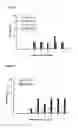 Fig. 08 - USE OF NO AND NO DONORS FOR TERMINATING DORMANCY IN INVERTEBRATES