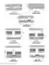 Fig. 02 - Methods of creating probe structures from a plurality of planar layers