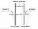 Fig. 01 - Double window/door system for blocking infrared light
