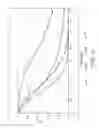 Fig. 14 - ANTIGLARE FILMS COMPRISING MICROSTRUCTURED SURFACE