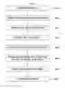 Fig. 07 - PHOTORESIST COMPOSITION AND METHOD OF FORMING PATTERN USING THE SAME