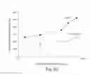 Fig. 72 - MEASUREMENT OF MATERIAL PROPERTIES AND RELATED METHODS AND COMPOSITIONS