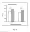 Fig. 03 - METHODS FOR DETERMINING GENE-ALPHA TOCOPHEROL INTERACTIONS