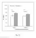 Fig. 04 - METHODS FOR DETERMINING GENE-ALPHA TOCOPHEROL INTERACTIONS
