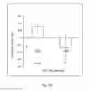 Fig. 06 - METHODS FOR DETERMINING GENE-ALPHA TOCOPHEROL INTERACTIONS