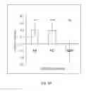 Fig. 07 - METHODS FOR DETERMINING GENE-ALPHA TOCOPHEROL INTERACTIONS