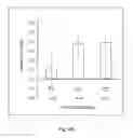 Fig. 08 - METHODS FOR DETERMINING GENE-ALPHA TOCOPHEROL INTERACTIONS