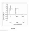 Fig. 09 - METHODS FOR DETERMINING GENE-ALPHA TOCOPHEROL INTERACTIONS