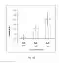 Fig. 10 - METHODS FOR DETERMINING GENE-ALPHA TOCOPHEROL INTERACTIONS