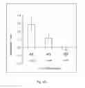 Fig. 12 - METHODS FOR DETERMINING GENE-ALPHA TOCOPHEROL INTERACTIONS