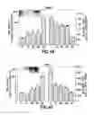 Fig. 07 - Mouse model for pompe disease and methods of use thereof