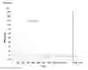 Fig. 10 - Diagnostic antibody assay