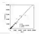 Fig. 02 - Method for measurement of equol in biological sample by immunoassay, kit for the measurement, and method for determination of equol production ability of subject