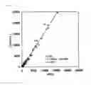 Fig. 03 - Method for measurement of equol in biological sample by immunoassay, kit for the measurement, and method for determination of equol production ability of subject
