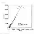 Fig. 04 - Method for measurement of equol in biological sample by immunoassay, kit for the measurement, and method for determination of equol production ability of subject
