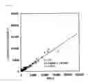 Fig. 05 - Method for measurement of equol in biological sample by immunoassay, kit for the measurement, and method for determination of equol production ability of subject