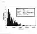 Fig. 08 - Method for measurement of equol in biological sample by immunoassay, kit for the measurement, and method for determination of equol production ability of subject