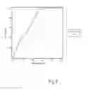 Fig. 02 - METHOD FOR THE PREOPERATIVE DETERMINATION OF THE INTRAOPERATIVE RISK OF BLEEDING OF A PATIENT