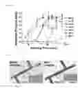 Fig. 03 - Thermal blood clot formation and use in microfluidic device valving applications