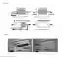 Fig. 05 - Thermal blood clot formation and use in microfluidic device valving applications