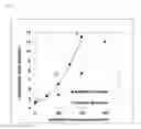 Fig. 04 - BLOOD COAGULATION TIME PROLONGING AGENT