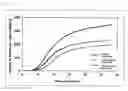 Fig. 06 - BLOOD COAGULATION TIME PROLONGING AGENT