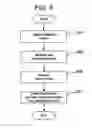 Fig. 06 - Quantitative analysis of a biological sample of unknown quantity