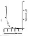 Fig. 03 - Lipoprotein lipase assay