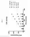 Fig. 04 - Lipoprotein lipase assay
