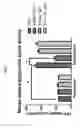 Fig. 08 - Lipoprotein lipase assay