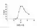 Fig. 20 - Endomannosidases in the modification of glycoproteins in eukaryotes