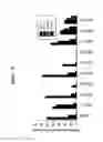 Fig. 07 - Cell penetrating peptide