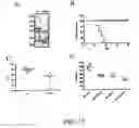 Fig. 28 - Bacterial virulence factors and uses thereof