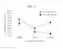 Fig. 05 - Method and composition for enhancing efficiency and sensitivity in polymerase chain reaction