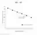 Fig. 07 - Method and composition for enhancing efficiency and sensitivity in polymerase chain reaction
